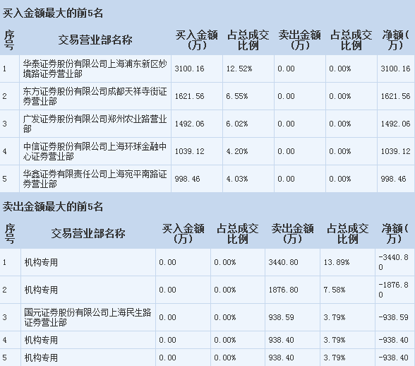 視覺中國操作策略 把握軟硬件開發機遇，散戶聚焦關鍵一點