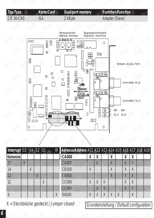 德國赫優(yōu)訊Hilscher ControlNet計算機(jī)板卡硬件應(yīng)用與操作指南