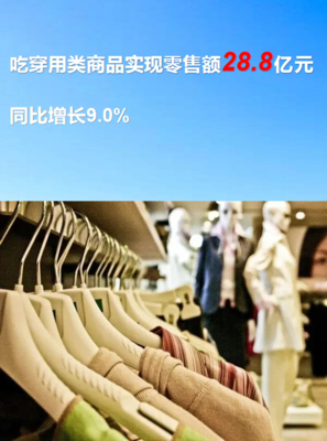 127.3億元！一季度池州消費品市場穩健開局，鞋帽零售表現活躍